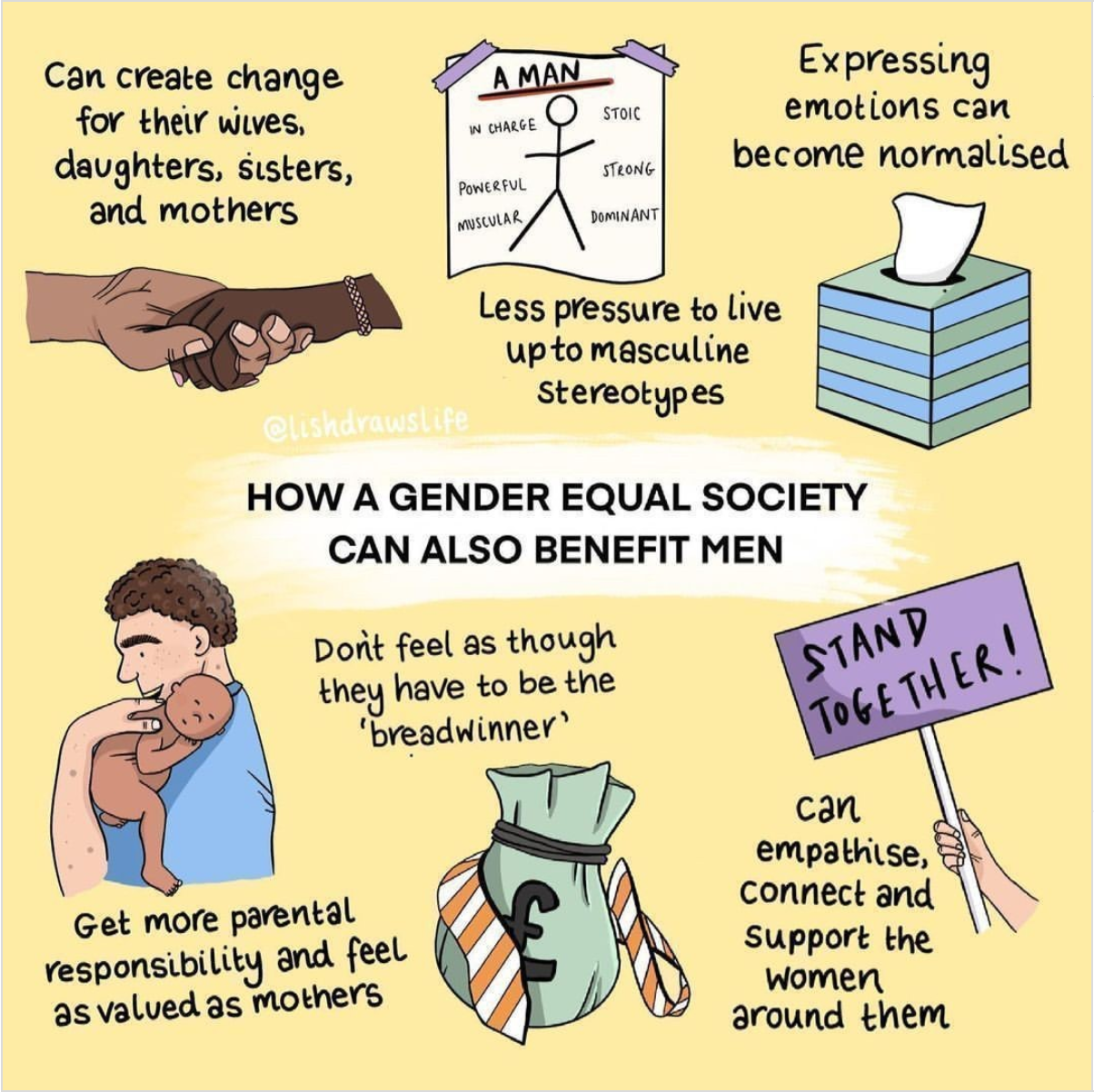 UN Women, How a gender equal society can benefit men