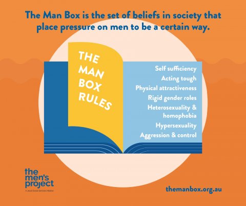 The Men's Project and Flood, The Man Box - Man Box rules