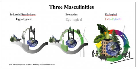 Pule, Ecologising masculinities graphic