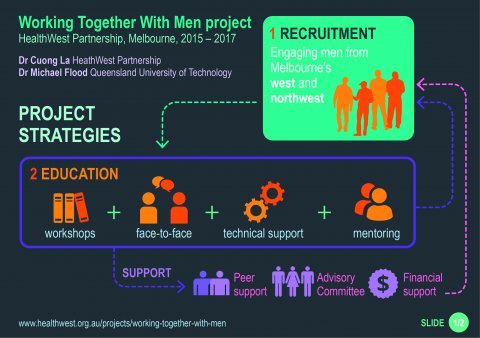 WTWM infographic - Project strategy