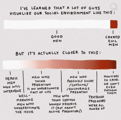 Not all men - what it's actually like (Coinswallow, Instagram)