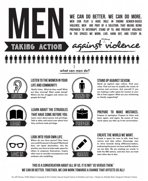 Men Taking Action Against Gendered Violence March 2015 Men Taking Action Against Gendered Violence March 2015